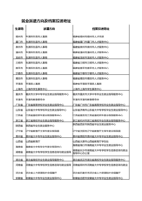 就业派遣方向及档案投递地址