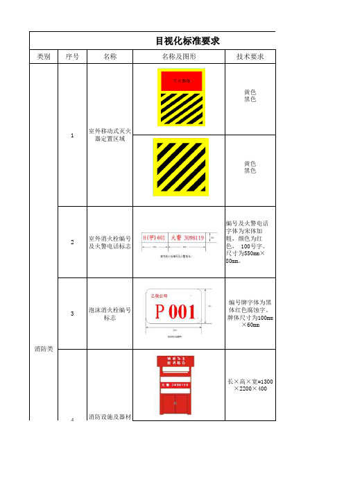 附表2：其他类标志统计表 (1)