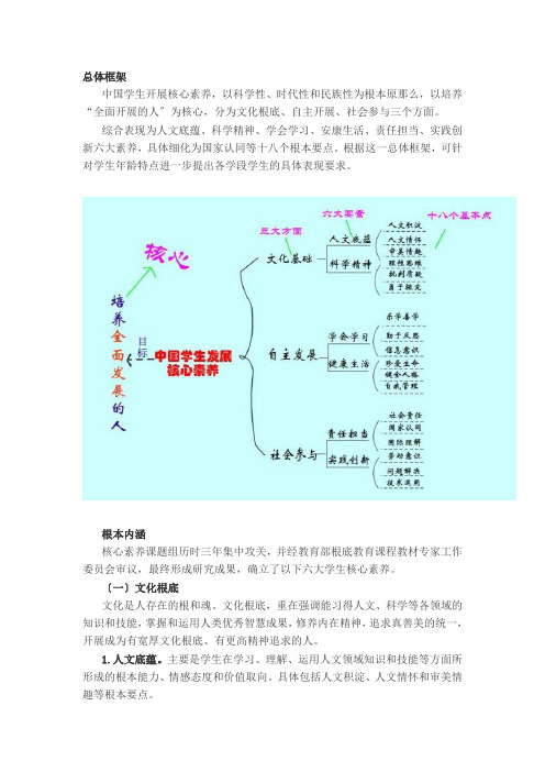 中国学生发展核心素养总体框架