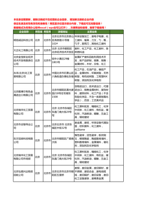 新版北京市化工废料工商企业公司商家名录名单联系方式大全26家