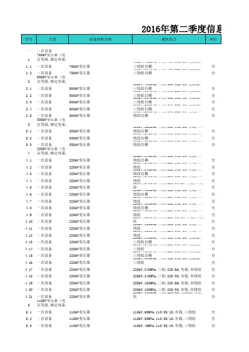 2016第二季度信息价(国网)