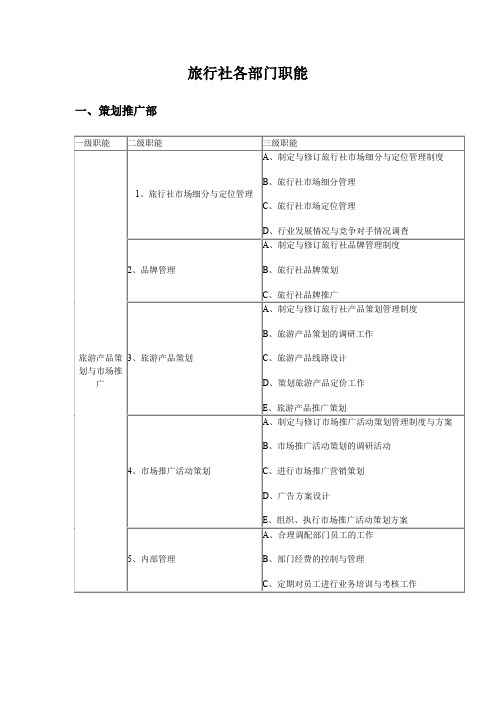 旅行社各部门相应职能