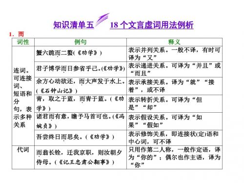 高考语文ppt课件：18个文言虚词用法例析(26页)