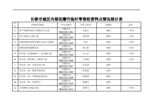 长春烟花爆竹临时零售经营网点明细