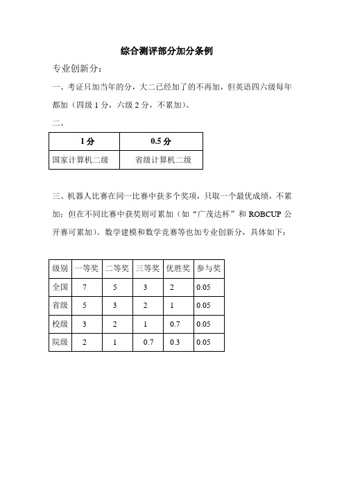 综合测评部分加分细则