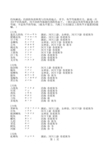 牧场物语游戏攻略