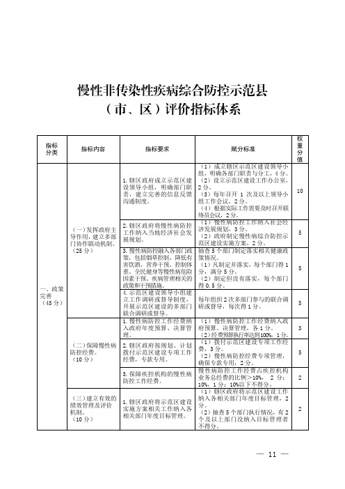 慢性非传染性疾病综合防控示范县(市、区)评价指标体系