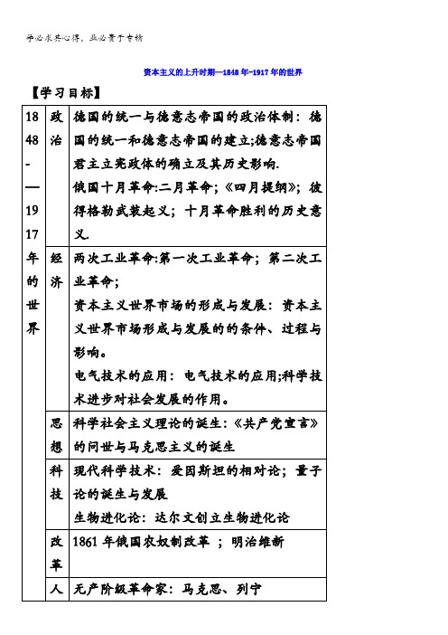 江苏省赣榆县海头高级中学2017届高三历史二轮复习学案：资本主义的上升时期含答案