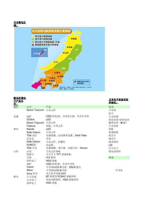 日本电子产业分布