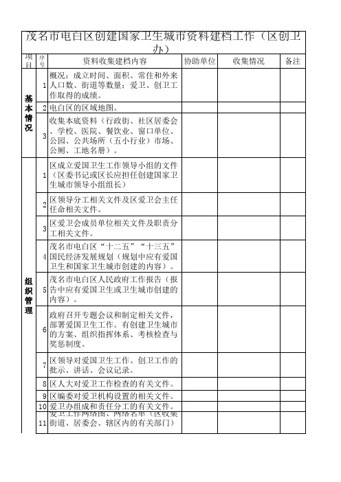 创建国家卫生城市资料建档(区创卫办)