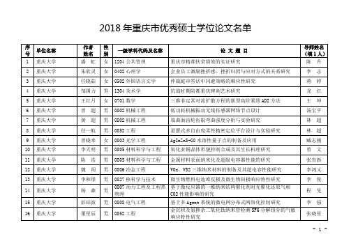 2018年重庆市优秀硕士学位论文名单
