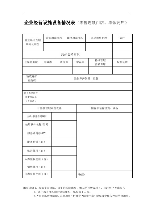 企业经营设施设备情况表(零售连锁门店、单体药店)