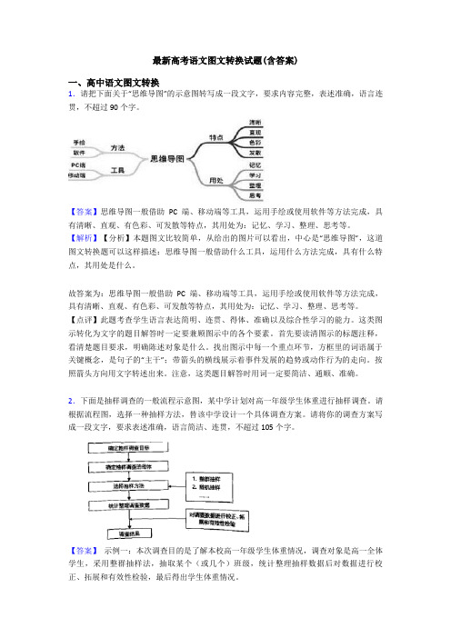 最新高考语文图文转换试题(含答案)