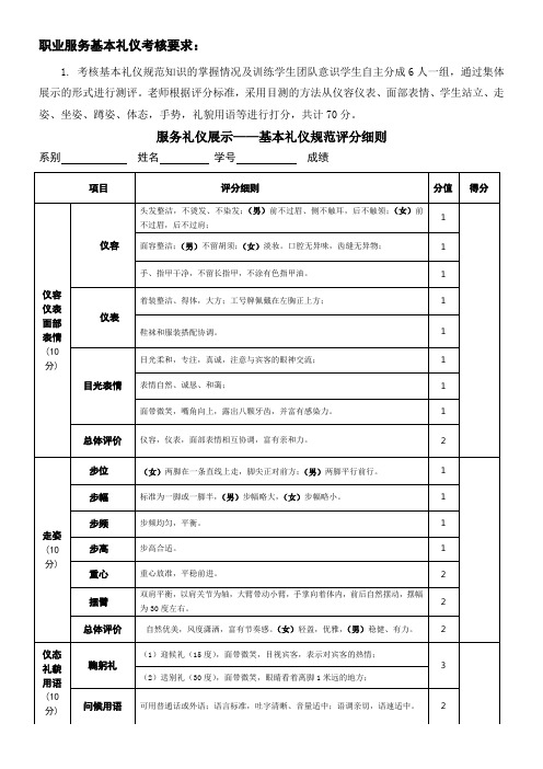 职业形体礼仪期末考核评分表
