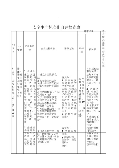 安全生产标准化自评检查表