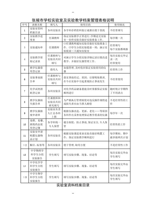 学校实验室及实验教学档案管理表格