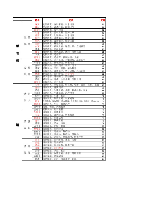 中药学 详细目录