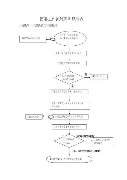 团委工作流程图和风险点