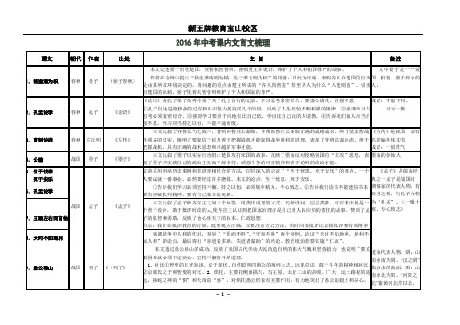 初三语文2016年中考课内文言文梳理宝山补习班宝山中考补习班