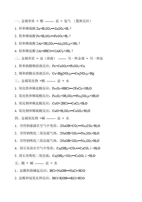 (完整word版)初中酸碱盐化学方程式书写