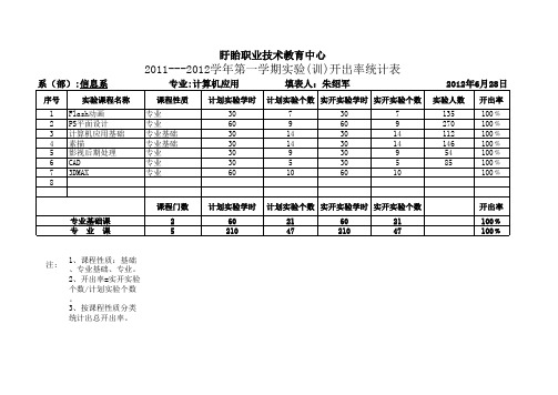 实验实训项目开出表