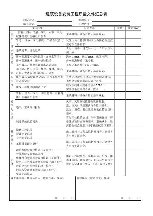 建筑设备安装工程质量文件汇总表1