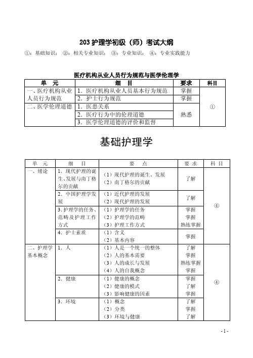 203护理学(师)初级护师全国卫生资格考试大纲
