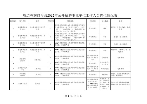 2012事业单位考试原始成绩