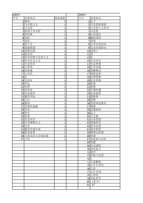 【国家社会科学基金】_人的学说_基金支持热词逐年推荐_【万方软件创新助手】_20140805