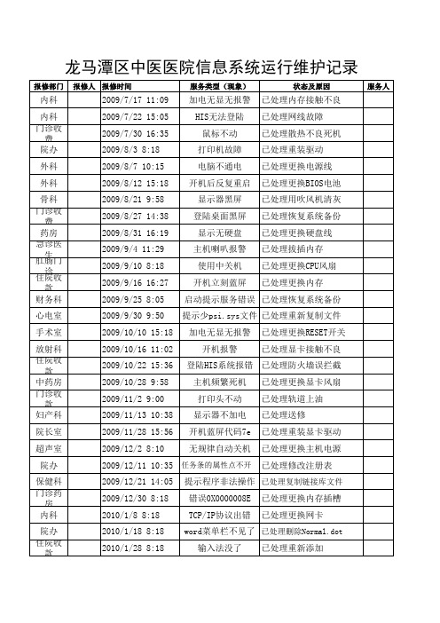 二级甲等中医医院信息中心运行维护记录表