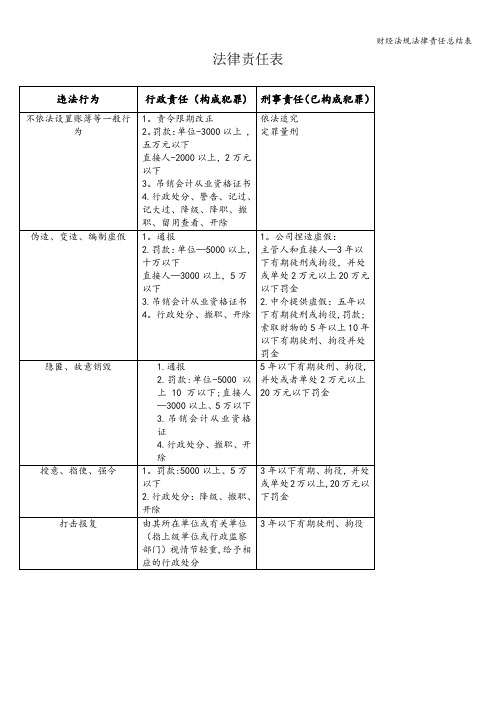财经法规法律责任总结表