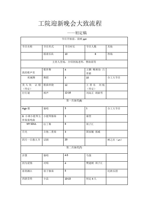 工院迎新晚会节目单