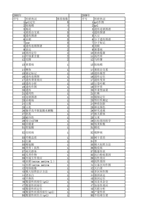 【国家自然科学基金】_作图群体_基金支持热词逐年推荐_【万方软件创新助手】_20140803