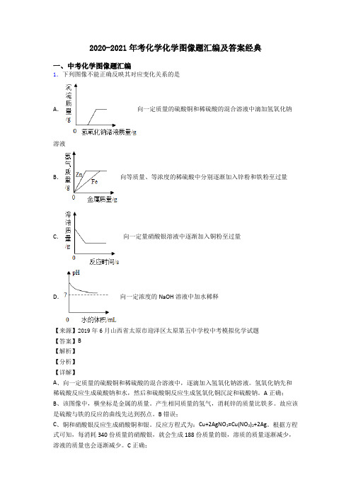2020-2021年考化学化学图像题汇编及答案经典