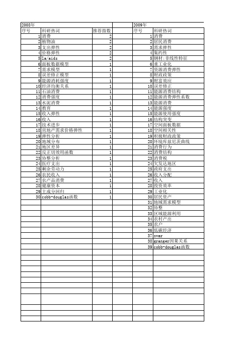 【国家社会科学基金】_消费弹性_基金支持热词逐年推荐_【万方软件创新助手】_20140812