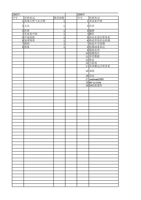 【国家自然科学基金】_多波束声纳_基金支持热词逐年推荐_【万方软件创新助手】_20140802