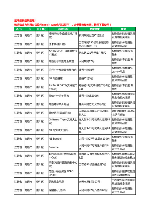 2020新版江苏省南通市崇川区户外用品工商企业公司商家名录名单黄页联系方式大全48家