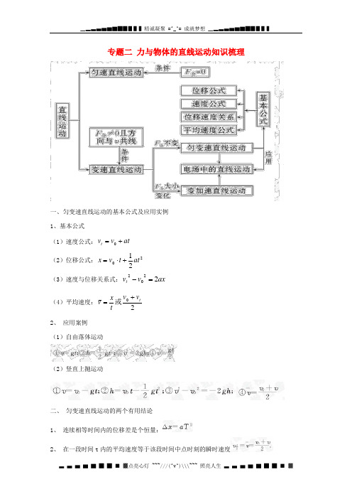 高三物理二轮专题复习 2 力与物体的直线运动 新人教版