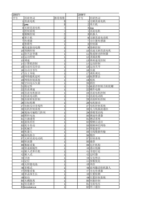 【微计算机信息】_直流电机_期刊发文热词逐年推荐_20140722