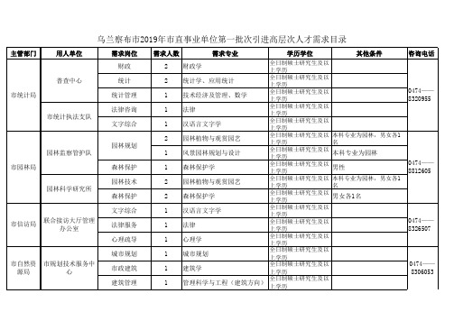 乌兰察布市2019年市直事业单位第一批次引进高层次人才需求