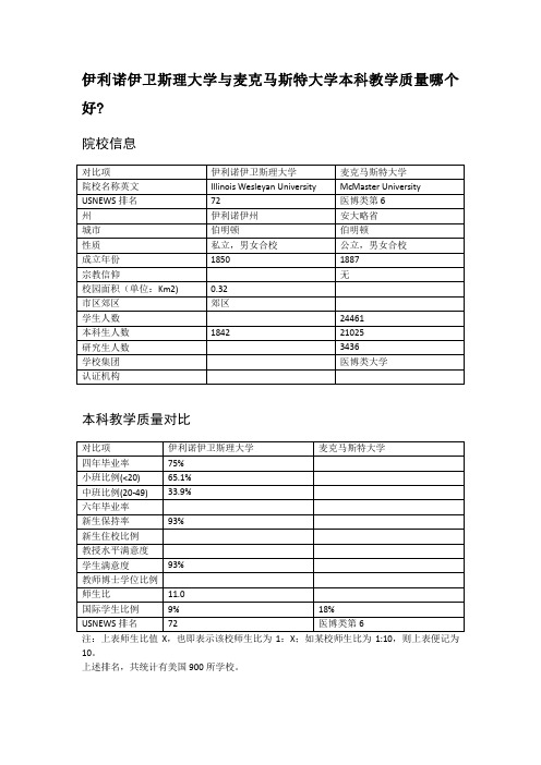伊利诺伊卫斯理大学与麦克马斯特大学本科教学质量对比