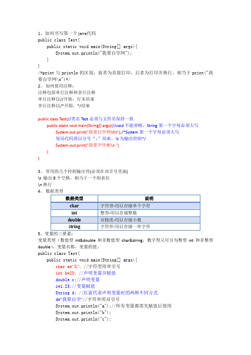 java学习笔记系列第二章-Java变量、数据类型、运算符