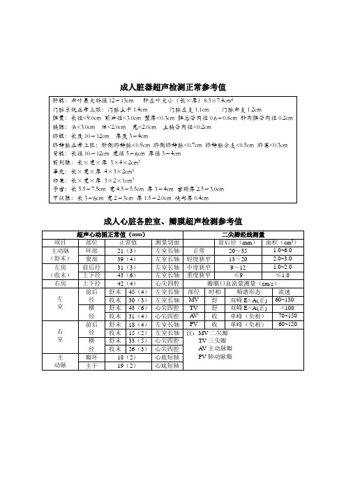 成人脏器正常参考值