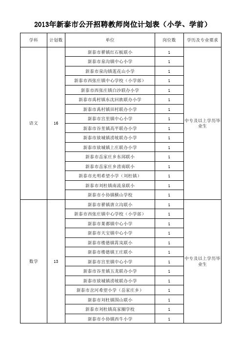 2013年新泰市事业单位公开招聘