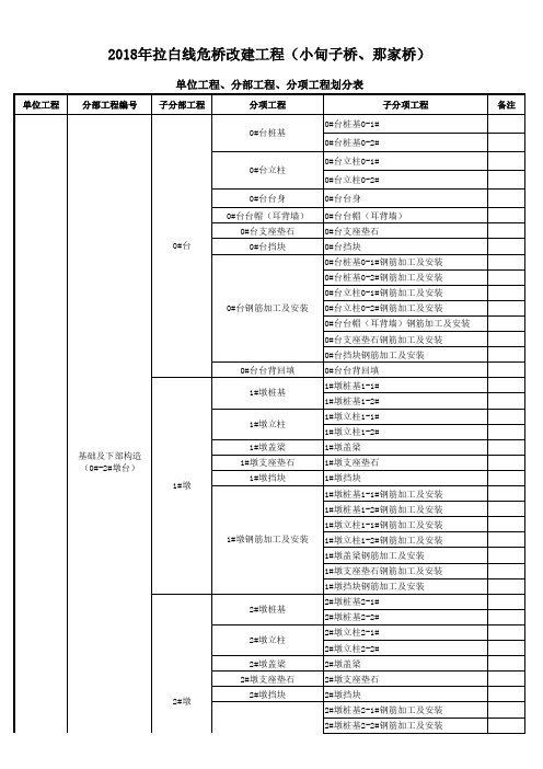 桥梁工程单位、分部、分项工程划分(小甸子桥、那家桥)