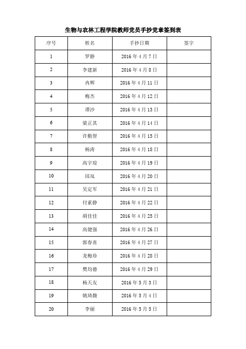生物与农林工程学院教师党员手抄党章签到表