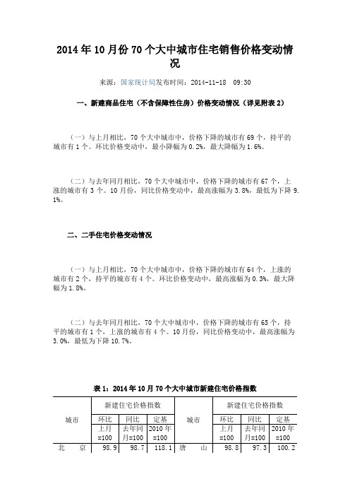 2014年10月份70个大中城市住宅销售价格变动情况