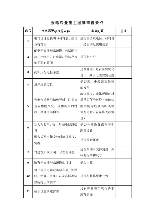 强电专业施工图纸审查要点