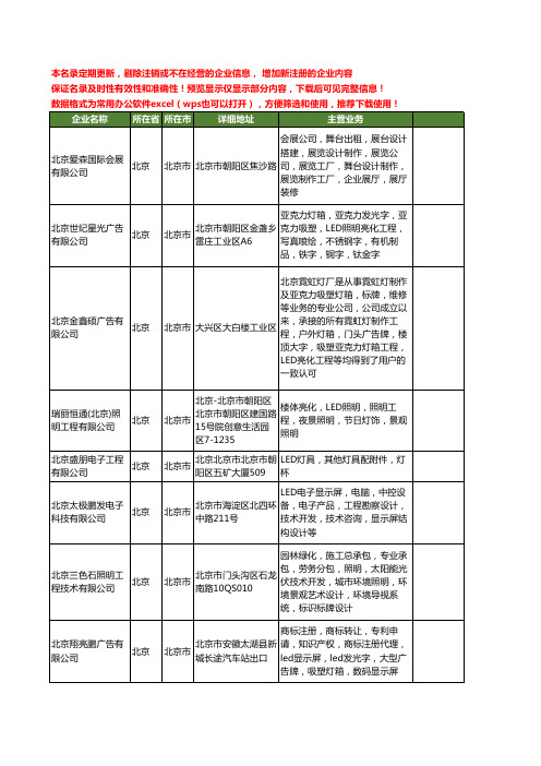 新版北京市LED工程工商企业公司商家名录名单大全20家