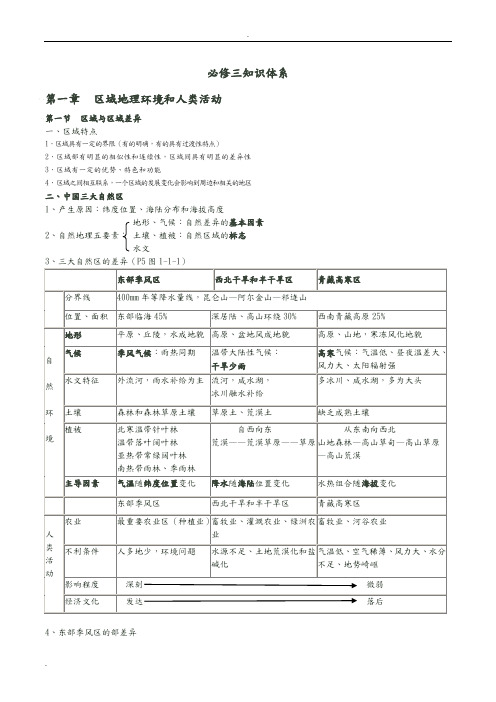 中图版地理必修三知识体系